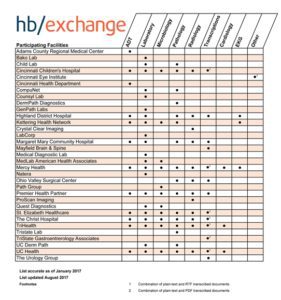 hb/exchange data sources