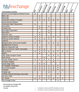 hb/exchange data sources as of January 2018