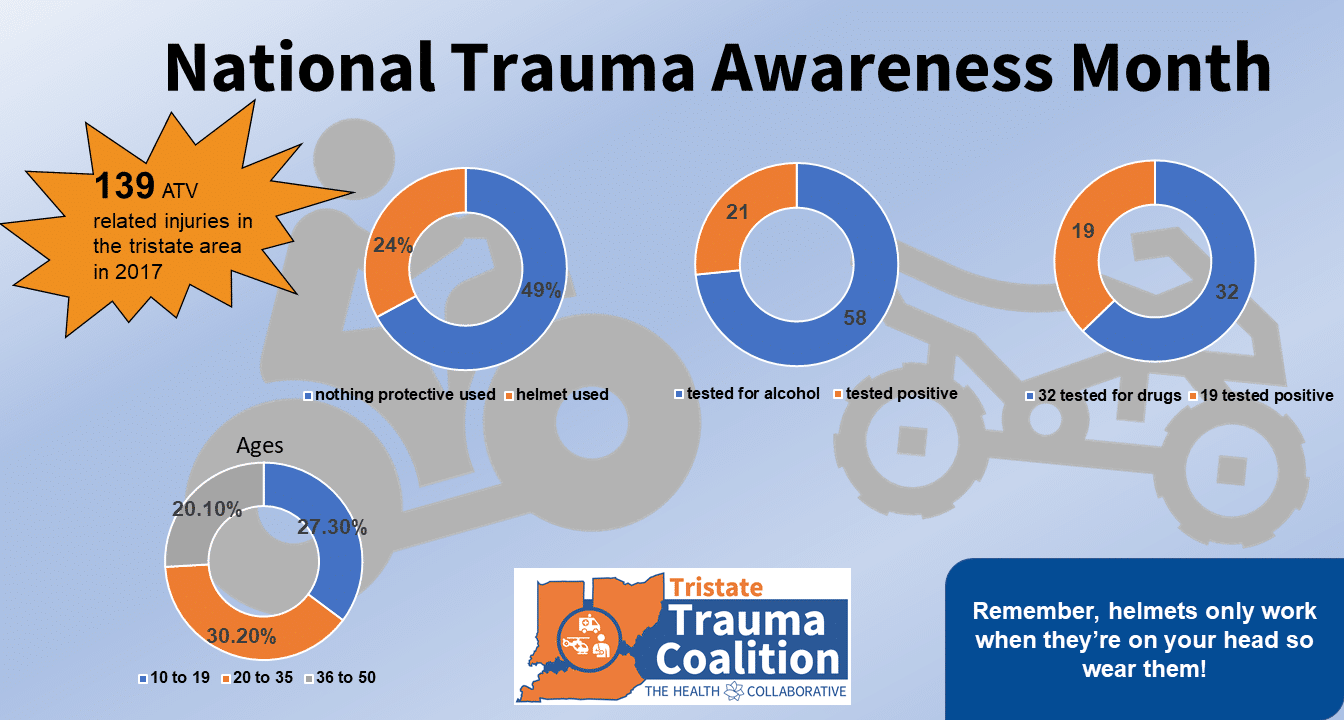 traumaawarenessinfographic The Health Collaborative