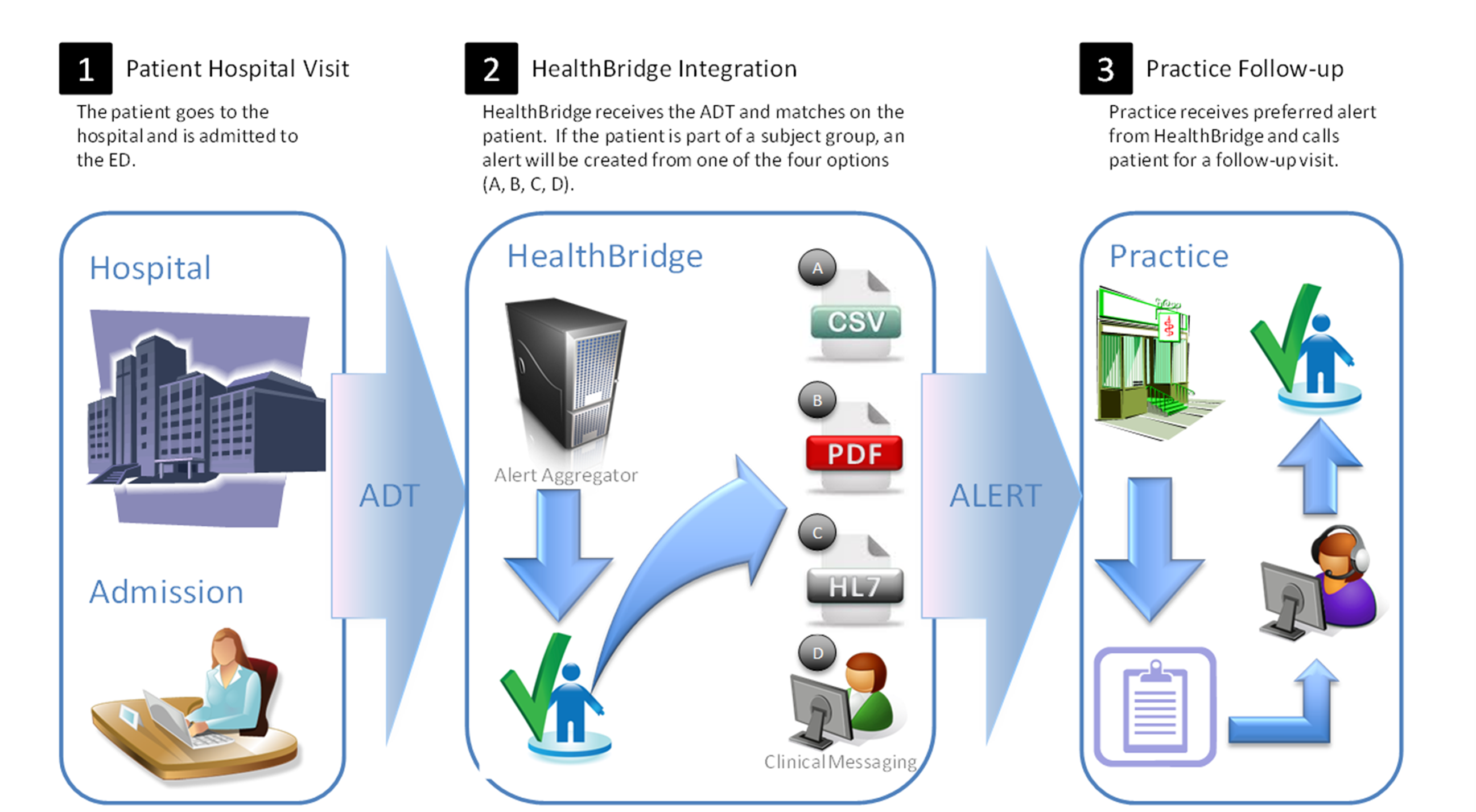 ADT alert workflow