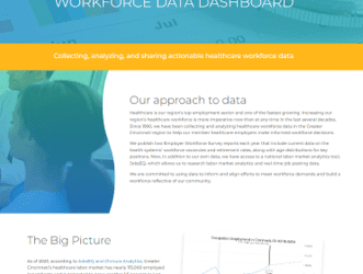 New Workforce Data Dashboard Unveiled, Empowering Greater Cincinnati’s Healthcare Landscape